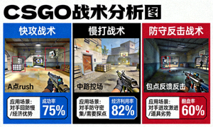 CSGO战术分析图，展示不同战术在比赛中的应用效果