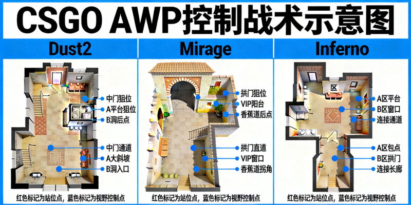 CSGO AWP控制战术示意图，展示AWP选手在不同地图中的最佳站位和视野控制点